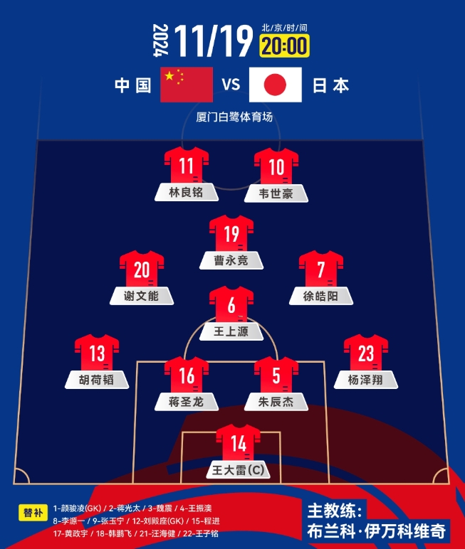 中前场升级!套用伊万442,归化塞鸟+奥斯卡,国足如何排首发?