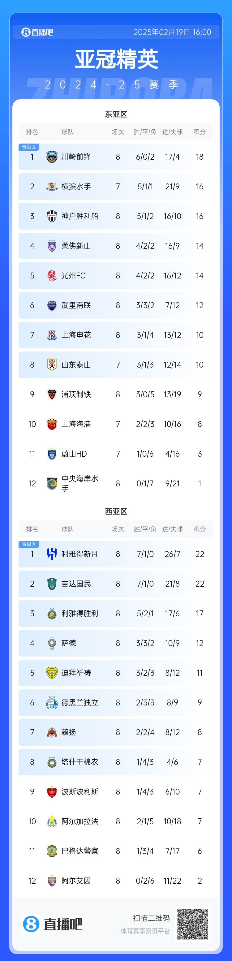 晋级了?若泰山判0-3负,申花将自动晋级,海港高比分平局也晋级