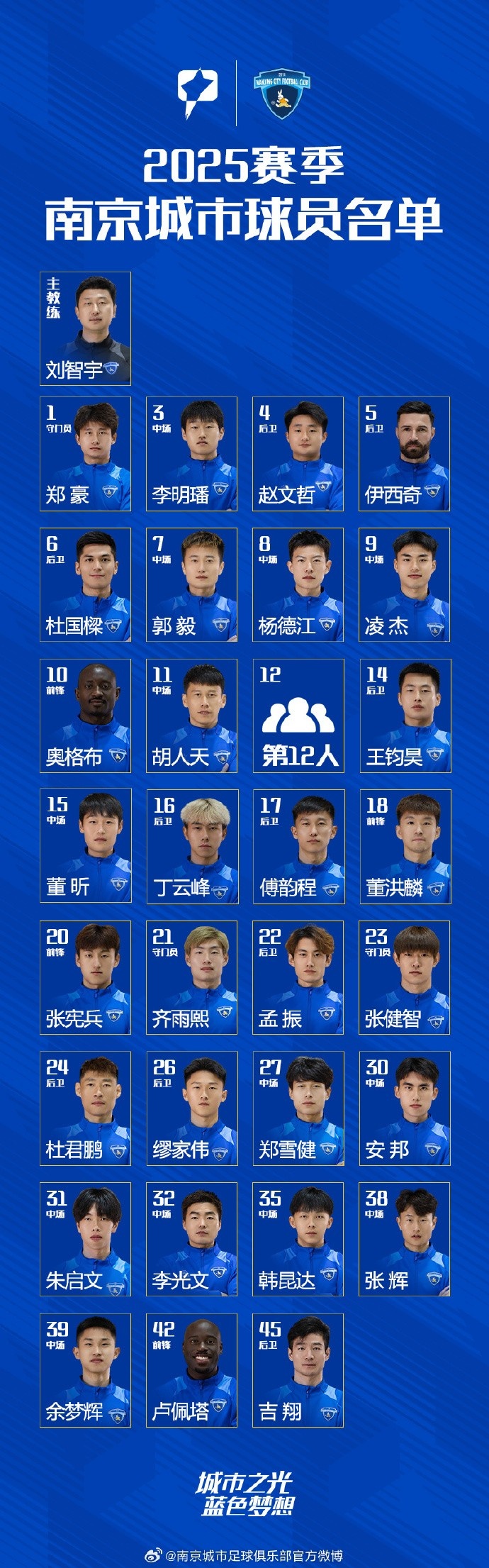 2025赛季南京城市一线队大名单正式公布!